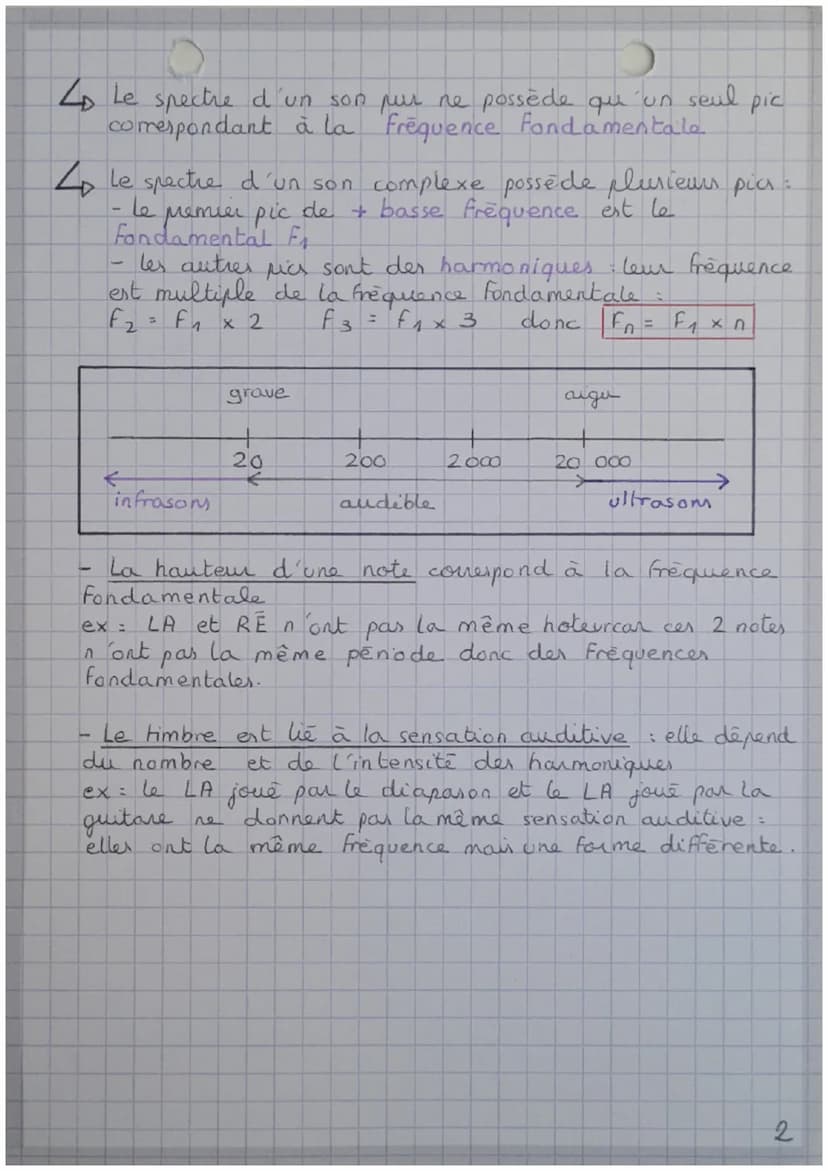 Theme 4
Chapitre 11
I. Les deux types de sons
4 Un son est lié à une vibration periodique de
période I et de fréquence f
F
Ten s
et fen
ANAL