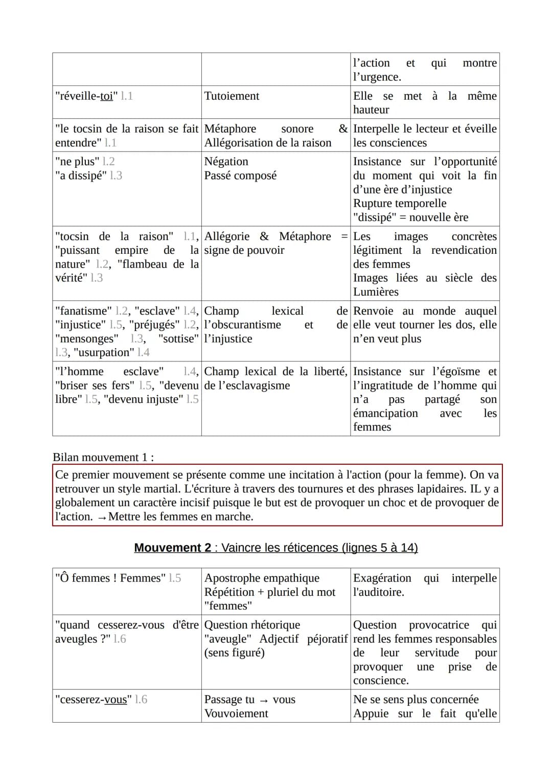 Égalité, j'écris ton nom
Postambule (DDFC) de Olympe de Gouges
Femme, réveille-toi ; le tocsin de la raison se fait entendre dans tout l'uni