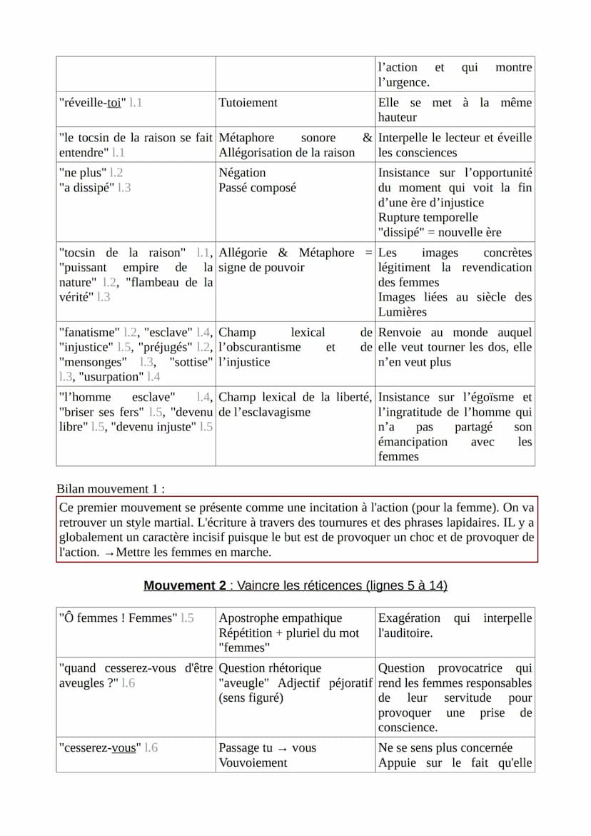 Égalité, j'écris ton nom
Postambule (DDFC) de Olympe de Gouges
Femme, réveille-toi ; le tocsin de la raison se fait entendre dans tout l'uni