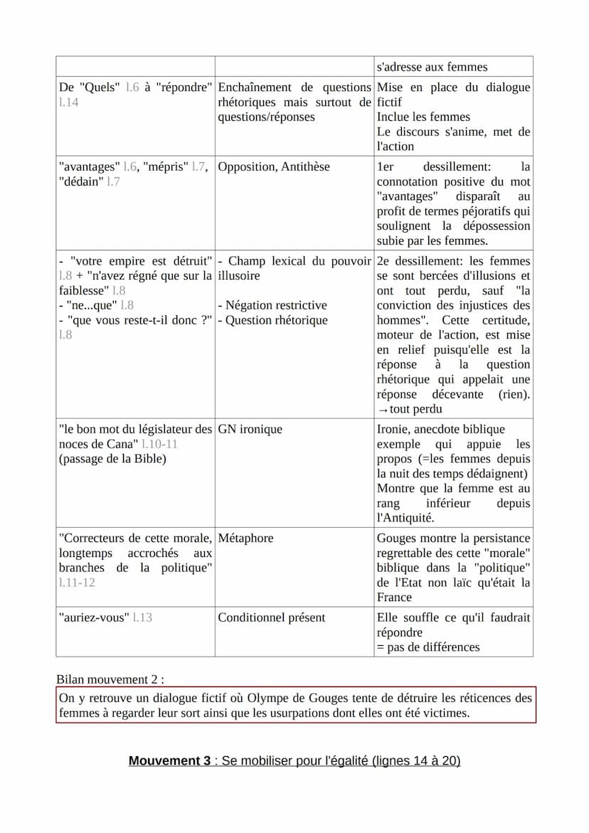 Égalité, j'écris ton nom
Postambule (DDFC) de Olympe de Gouges
Femme, réveille-toi ; le tocsin de la raison se fait entendre dans tout l'uni