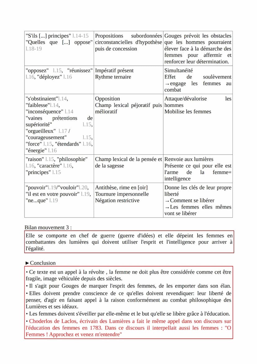 Égalité, j'écris ton nom
Postambule (DDFC) de Olympe de Gouges
Femme, réveille-toi ; le tocsin de la raison se fait entendre dans tout l'uni