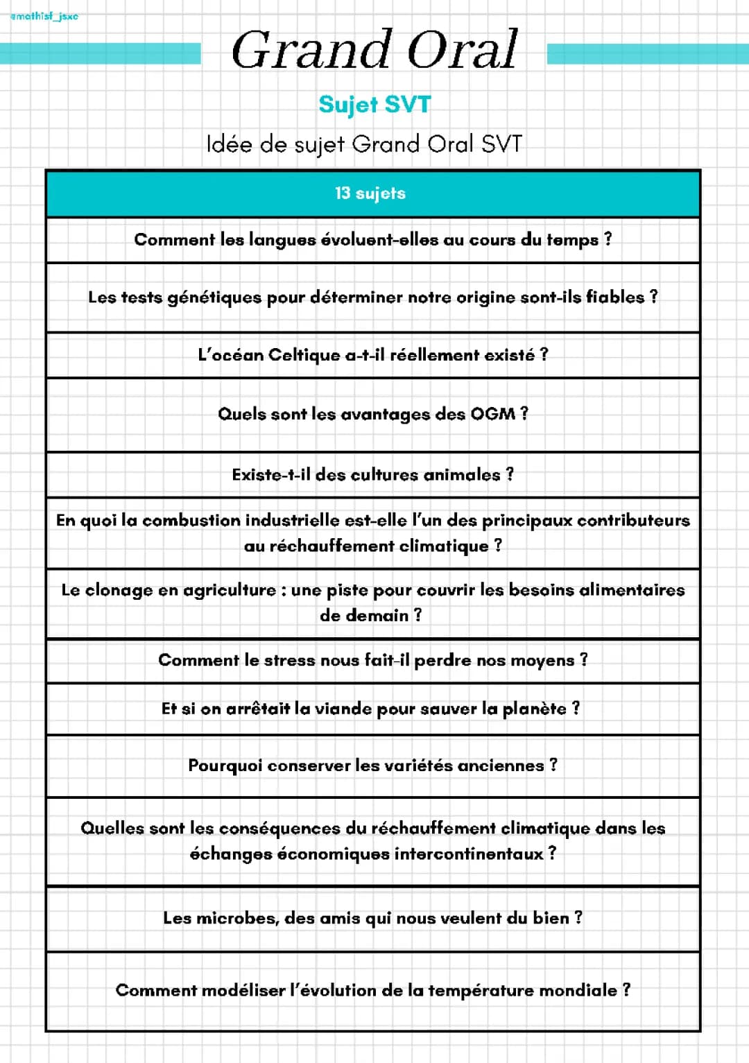 Histoire de la langue française et tests ADN - Sujets SVT