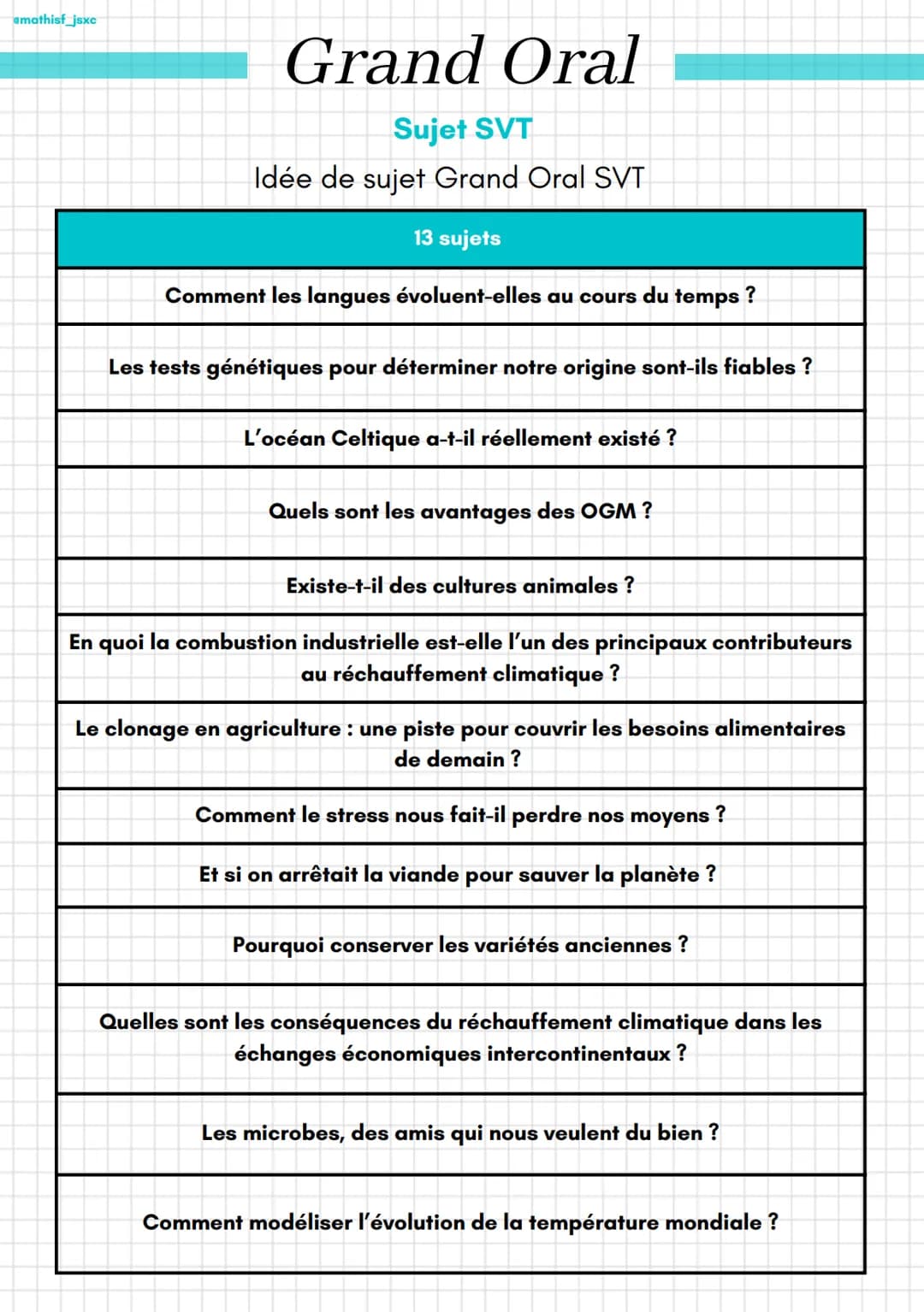 amathisf_jsxc
Grand Oral
Sujet SVT
Idée de sujet Grand Oral SVT
13 sujets
Comment les langues évoluent-elles au cours du temps ?
Les tests g