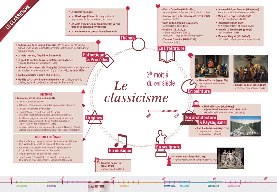Le classicisme 