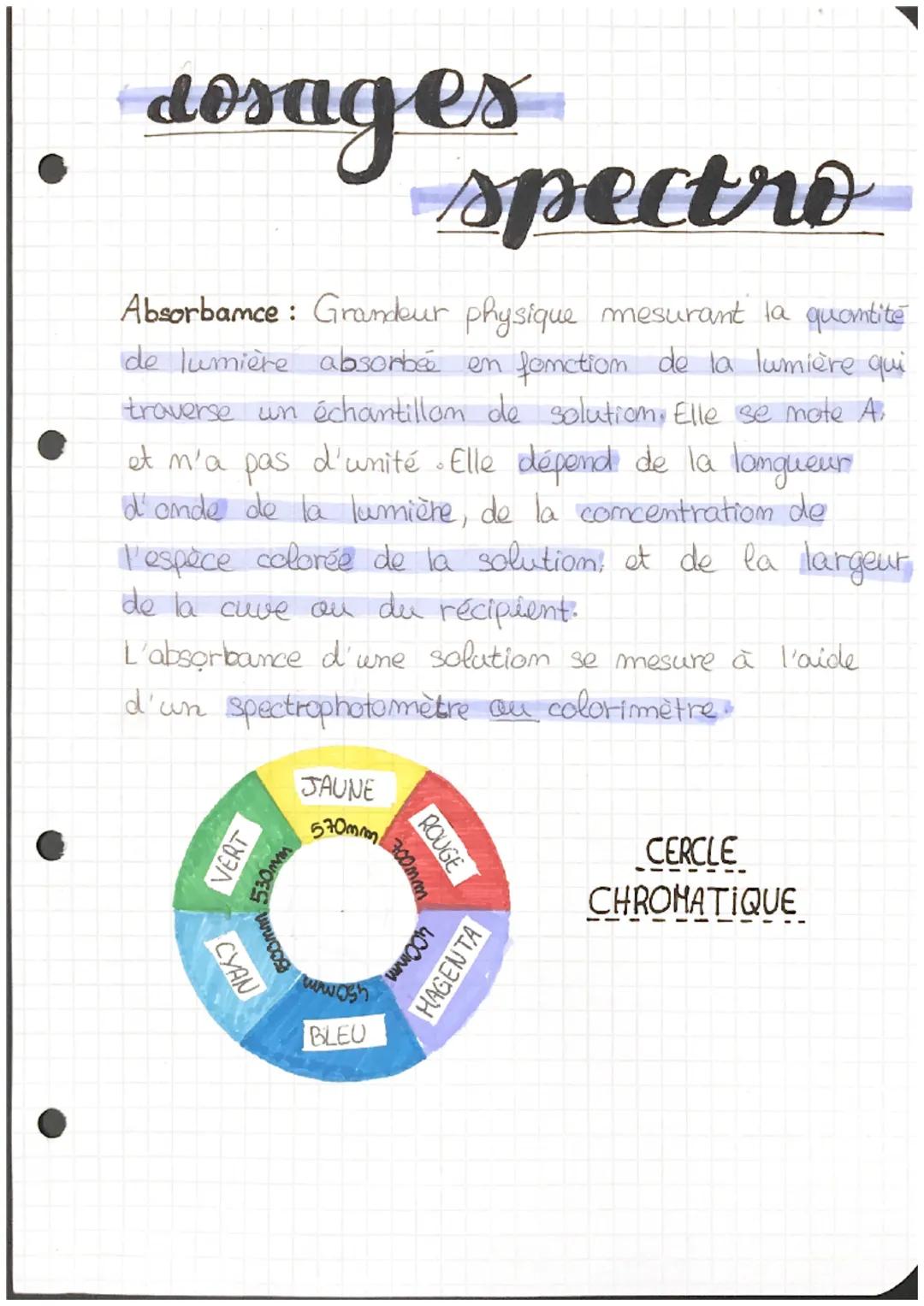 dosages
spectro
ne
Absorbance: Grandeur physique mesurant la quantité
de lumière absorber en fonction de la lumière qui
traverse un échantil