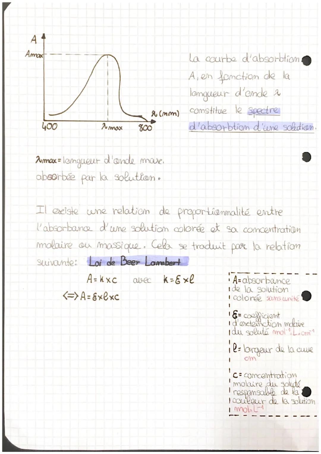 dosages
spectro
ne
Absorbance: Grandeur physique mesurant la quantité
de lumière absorber en fonction de la lumière qui
traverse un échantil
