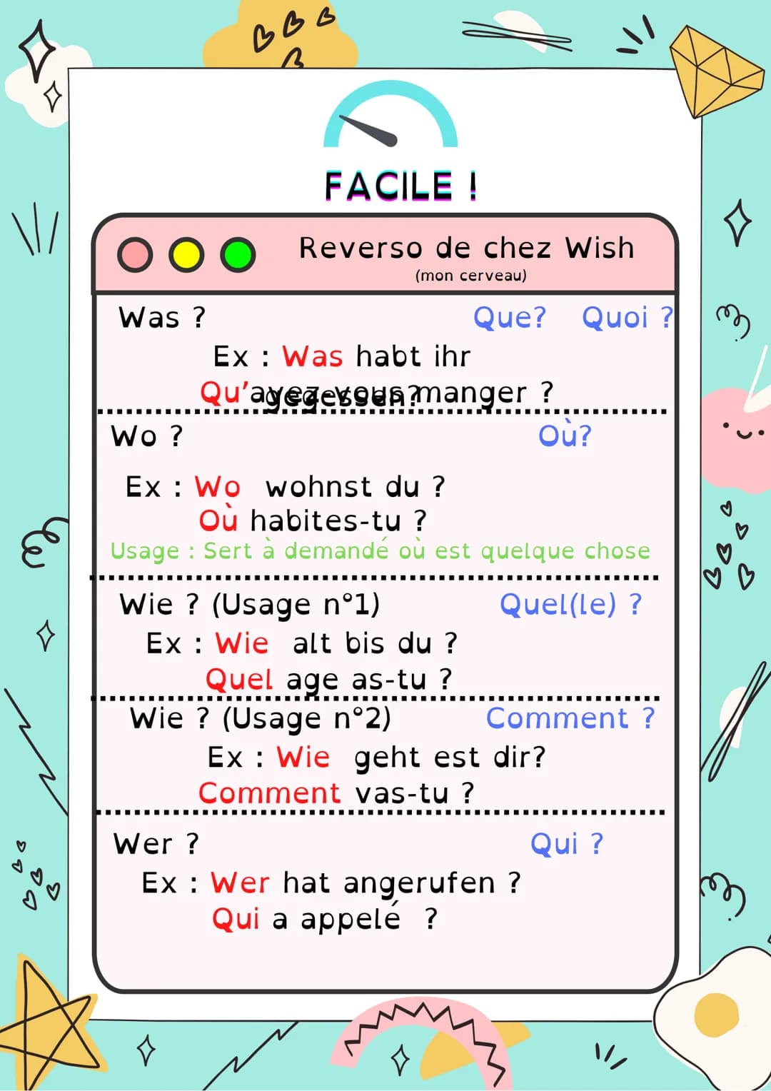 □
\\/
89
ВВВ
B
Allemand
W-Fragen
En allemand, on utilise aussi des pronoms interrogatifs,
appelées « mots intérogatifs en W» pour les questi