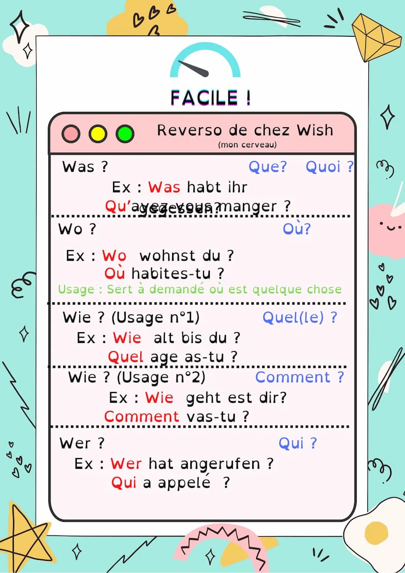 □
\\/
89
ВВВ
B
Allemand
W-Fragen
En allemand, on utilise aussi des pronoms interrogatifs,
appelées « mots intérogatifs en W» pour les questi