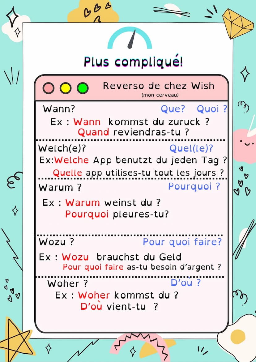 □
\\/
89
ВВВ
B
Allemand
W-Fragen
En allemand, on utilise aussi des pronoms interrogatifs,
appelées « mots intérogatifs en W» pour les questi