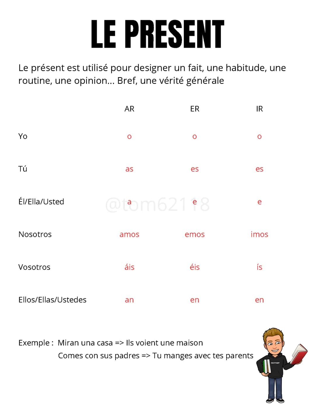 Le présent - Espagnol