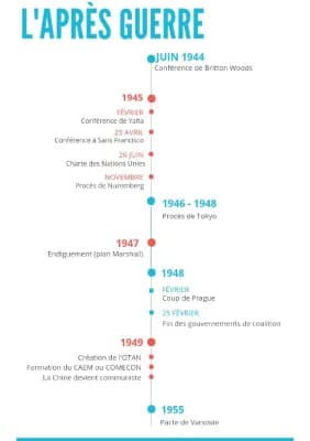 Know La fin de la seconde guerre mondiale et le début d'un nouvel ordre mondial  thumbnail