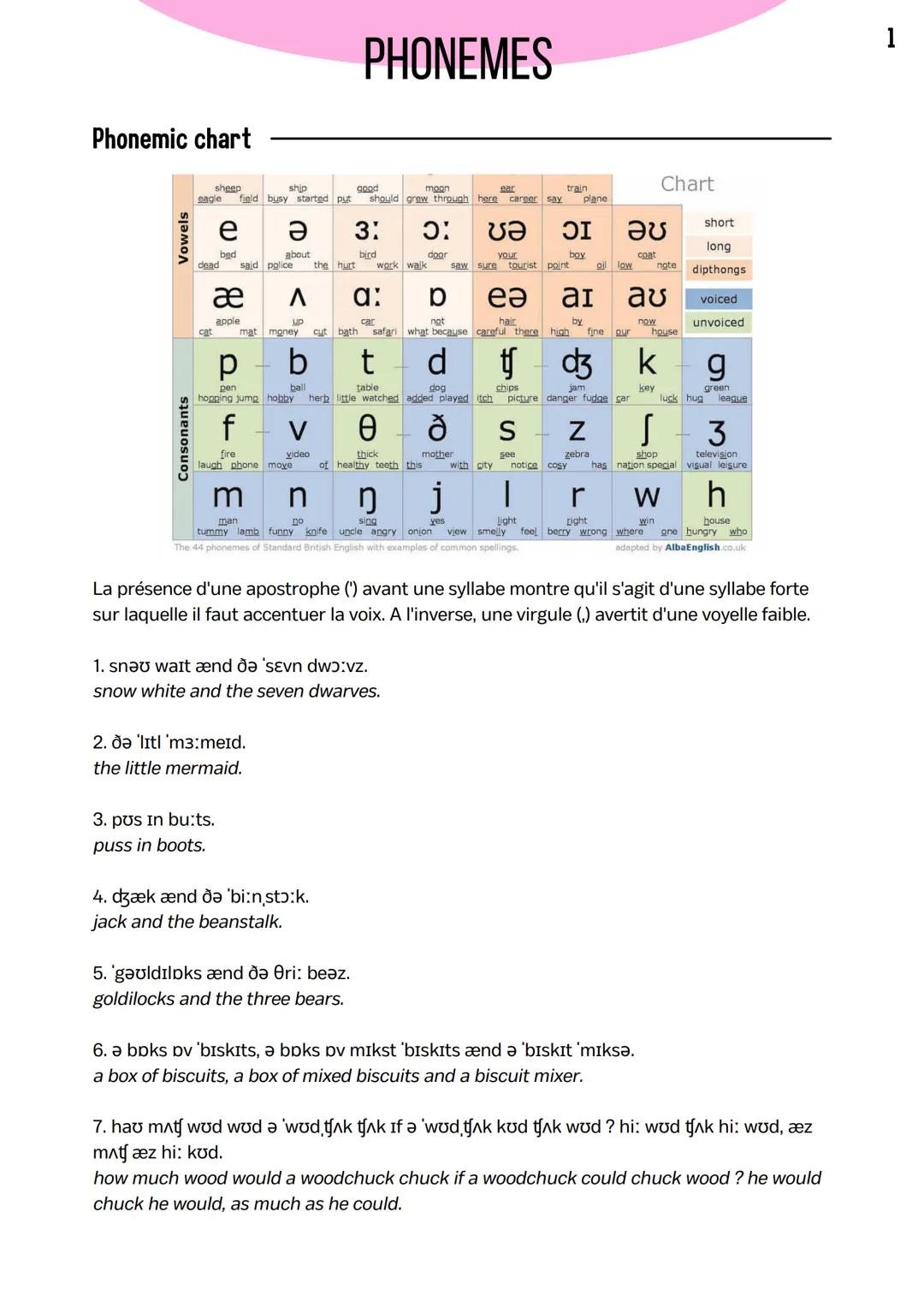 Phonemic chart
Vowels
Consonants
sheep
eagle
cat
dead
08 QE
bed
æ
apple
ship
good
moon
field busy started put should grew through here caree