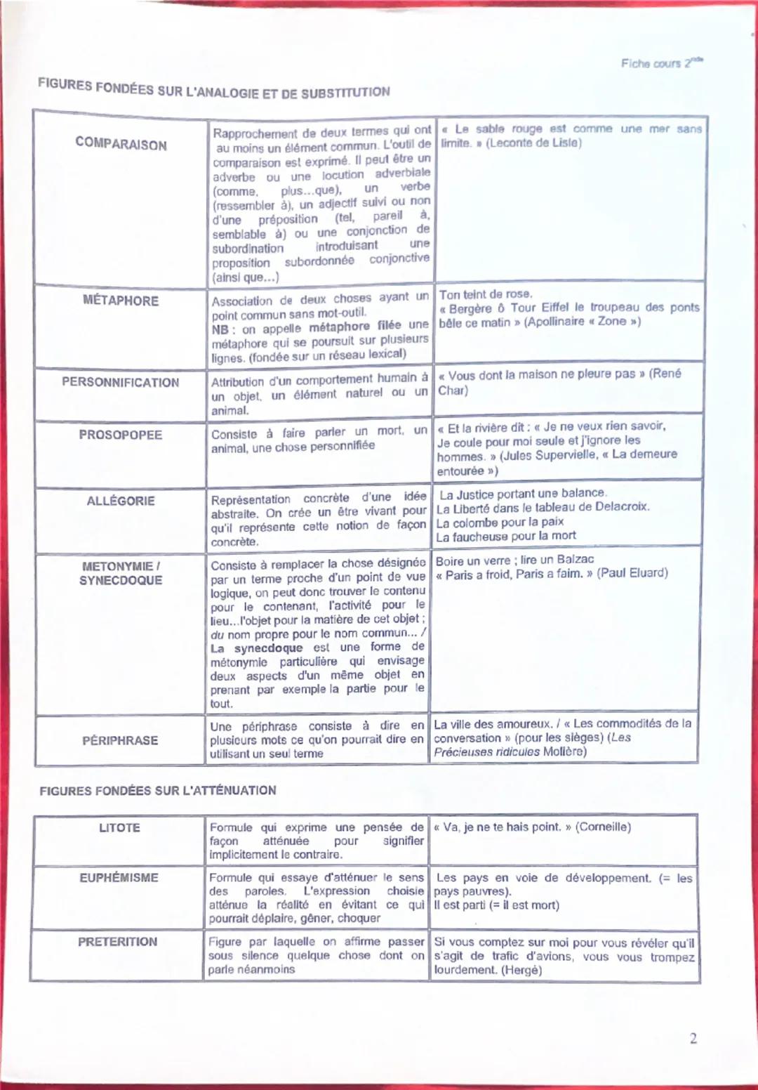 Le commentaire
composé
1 Situer le texte
• situer le texte dans son contexte
• Identifier le genre de texte (poésie, roman...)
• L’aider vou
