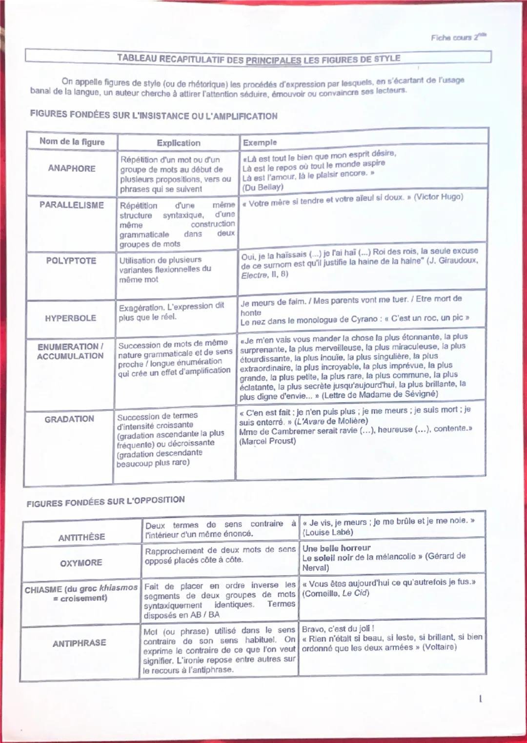 Le commentaire
composé
1 Situer le texte
• situer le texte dans son contexte
• Identifier le genre de texte (poésie, roman...)
• L’aider vou
