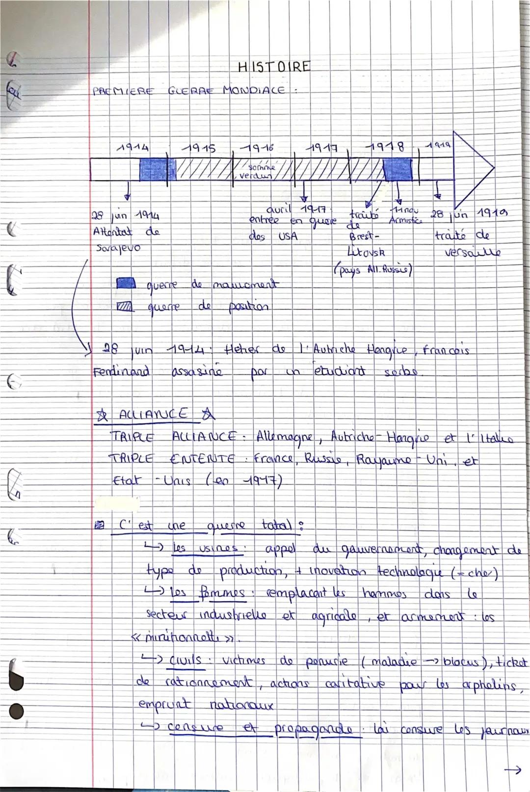 Fiche révision Première Guerre mondiale 3ème PDF - Sujet type Brevet corrigé