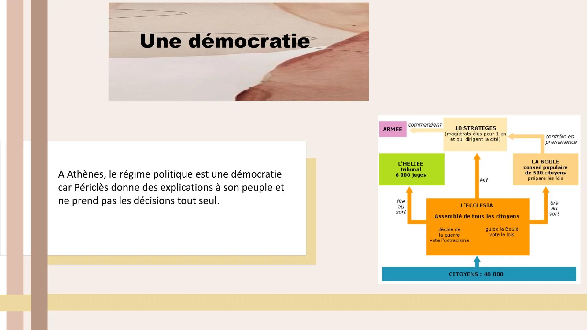 Périclès et le trésor de
la Ligue de Délos
■ Qu'est-ce que ce document et de
quoi parle-t-il
Thème 1: monuments sacrés
Thème 2 : La Ligue de
