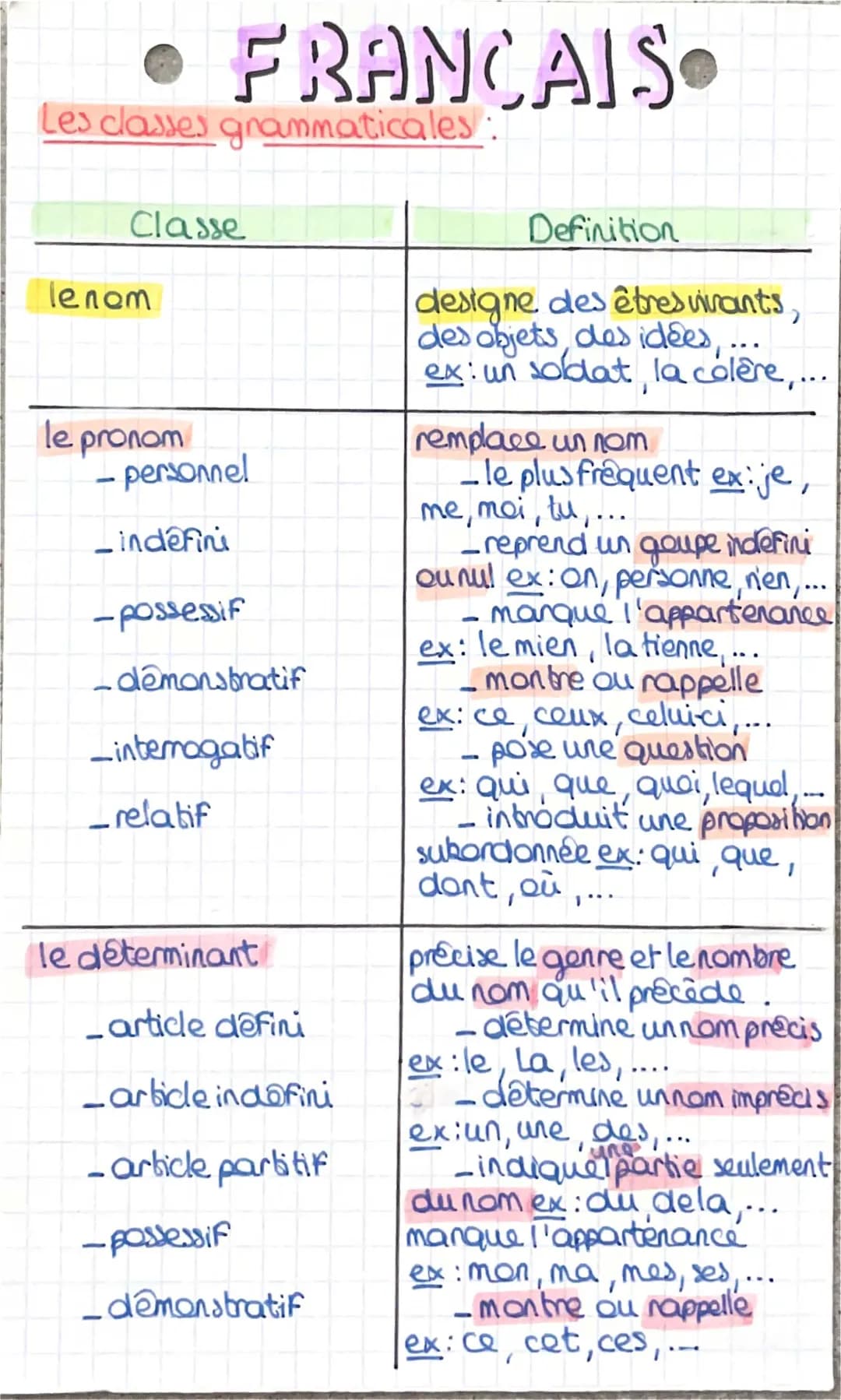 les classes grammaticales 