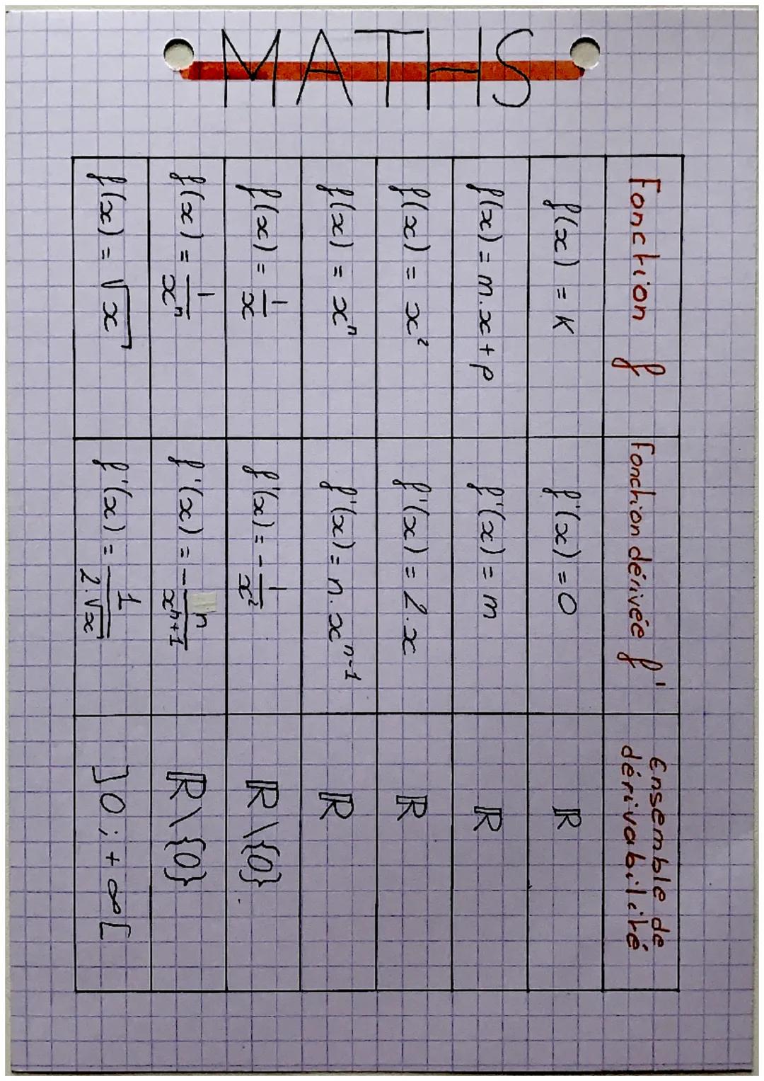 SHIVA
Fonction f
f(x) = K
f(x) = m.x+p
f(x) = x²
f(x) = x²
f(x)===
-18-18
f(x)=
f(x) = √xc²
Fonction dérivee f
f(x) = 0
f'(x) = m
f'(x) = 2.