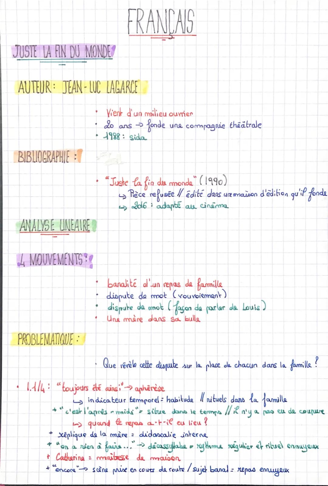 JUSTE LA FIN DU MONDE
AUTEUR JEAN-LUC LAGARCE
BIBLIOGRAPHIE
ANALYSE UNEAIRE
4 MOUVEMENTS?
PROBLEMATIQUE
。
•
+
D
•
•
FRANCAIS
•
Vient d'un mi