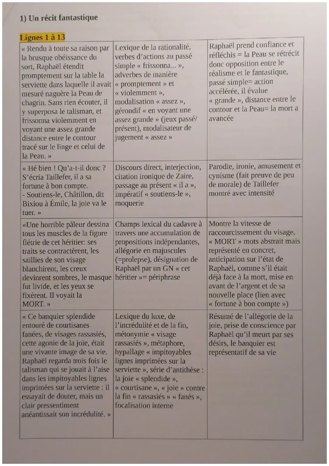 5
10
15
20
25
Explication linéaire 6
Honoré de Balzac, La Peau de chagrin, 1831.
Parcours : « Les romans de l'énergie : création et destruct