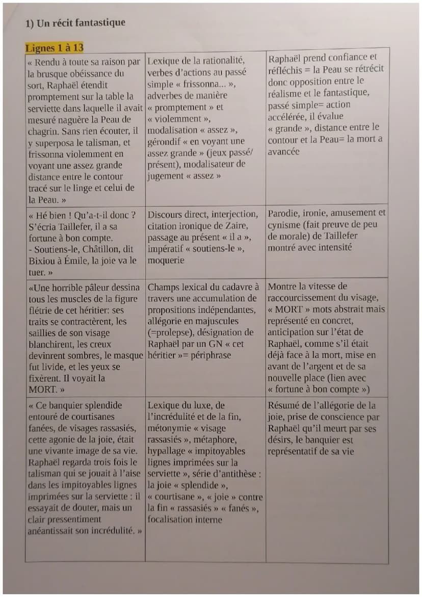 5
10
15
20
25
Explication linéaire 6
Honoré de Balzac, La Peau de chagrin, 1831.
Parcours : « Les romans de l'énergie : création et destruct
