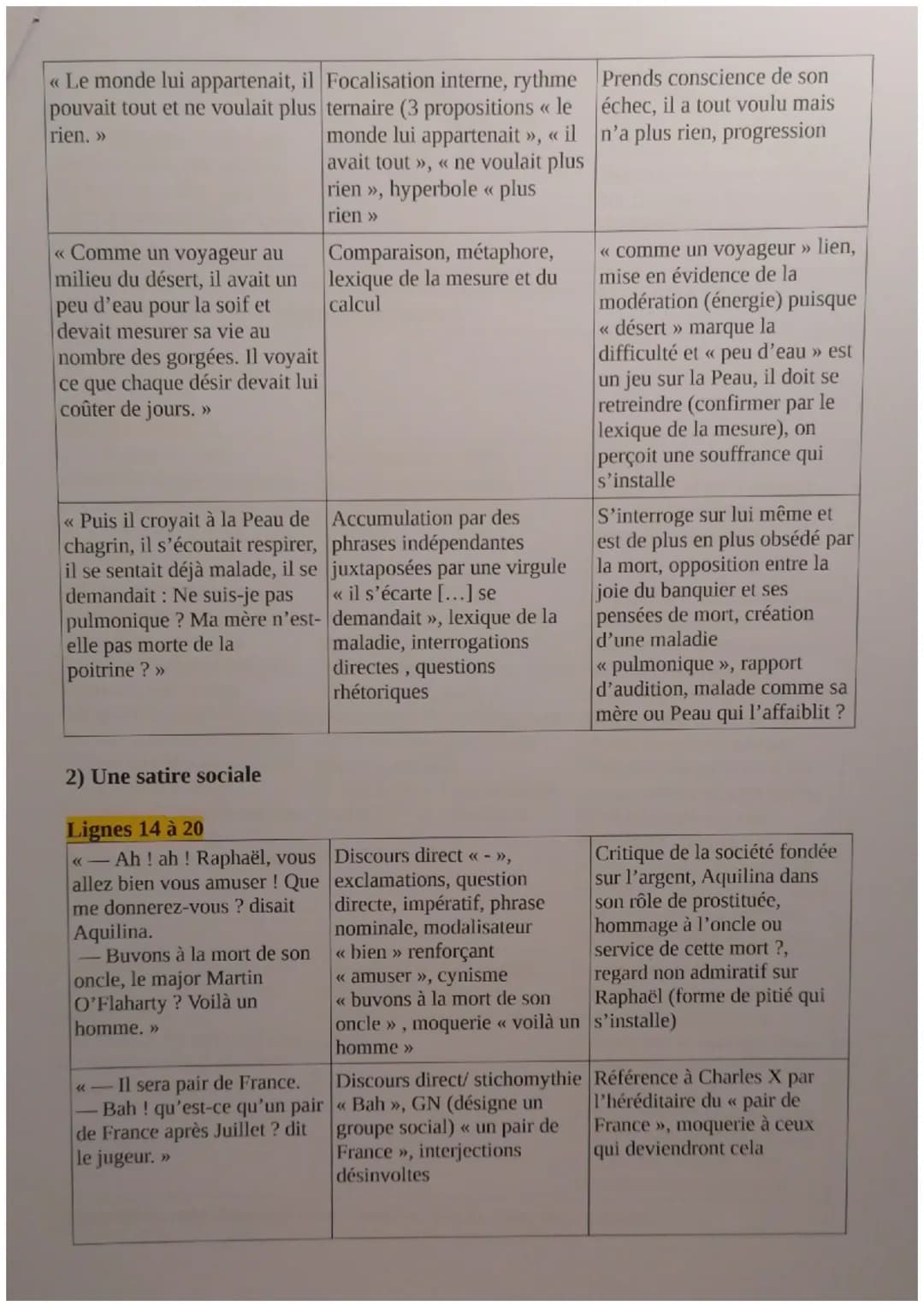 5
10
15
20
25
Explication linéaire 6
Honoré de Balzac, La Peau de chagrin, 1831.
Parcours : « Les romans de l'énergie : création et destruct