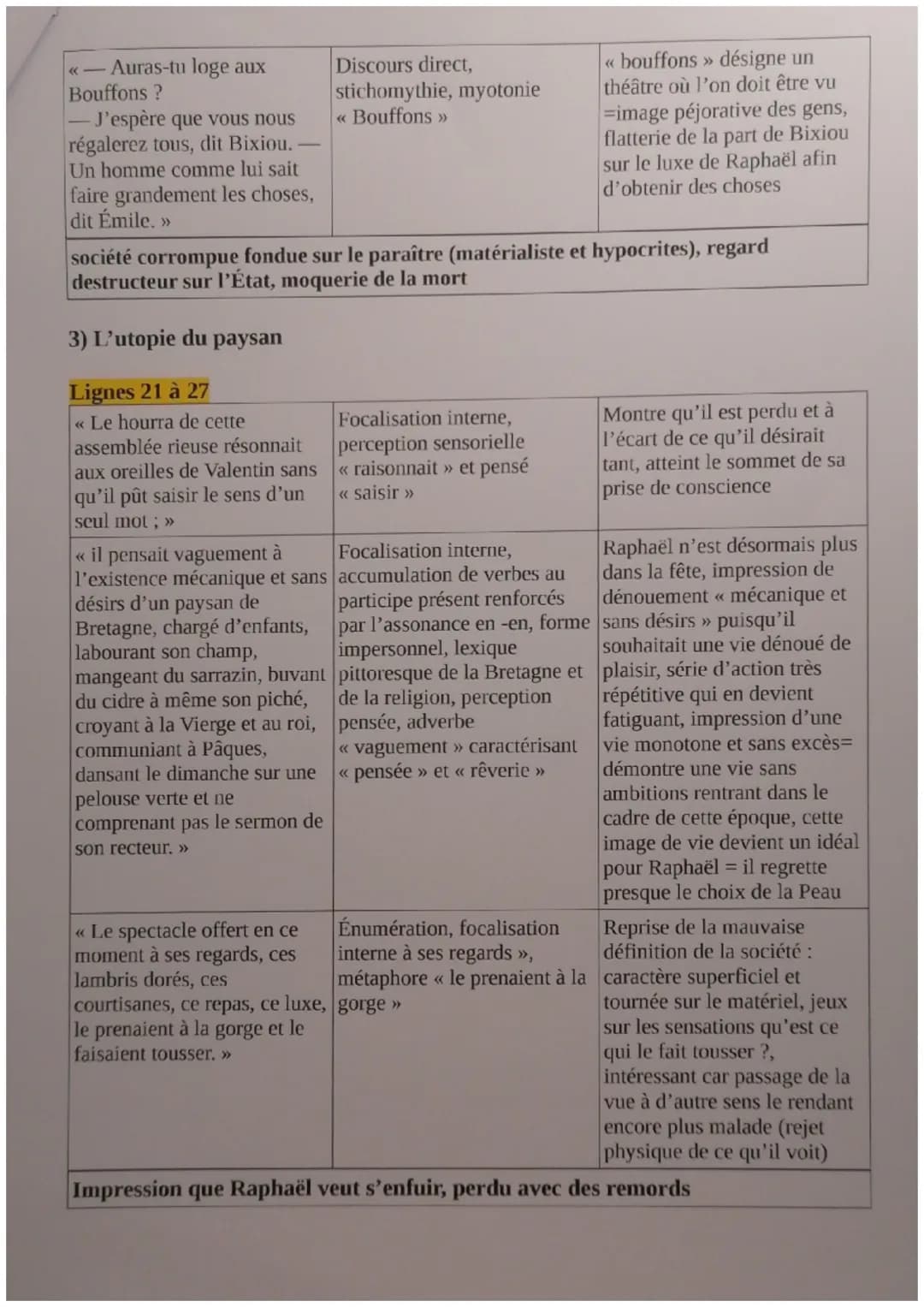 5
10
15
20
25
Explication linéaire 6
Honoré de Balzac, La Peau de chagrin, 1831.
Parcours : « Les romans de l'énergie : création et destruct