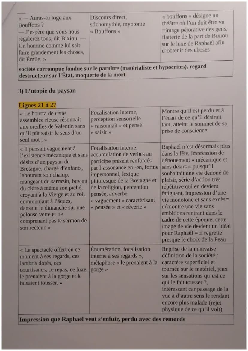 5
10
15
20
25
Explication linéaire 6
Honoré de Balzac, La Peau de chagrin, 1831.
Parcours : « Les romans de l'énergie : création et destruct