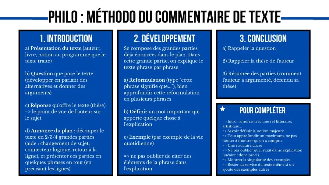 Exemples et Méthodologie d'Explication de Texte Philo PDF