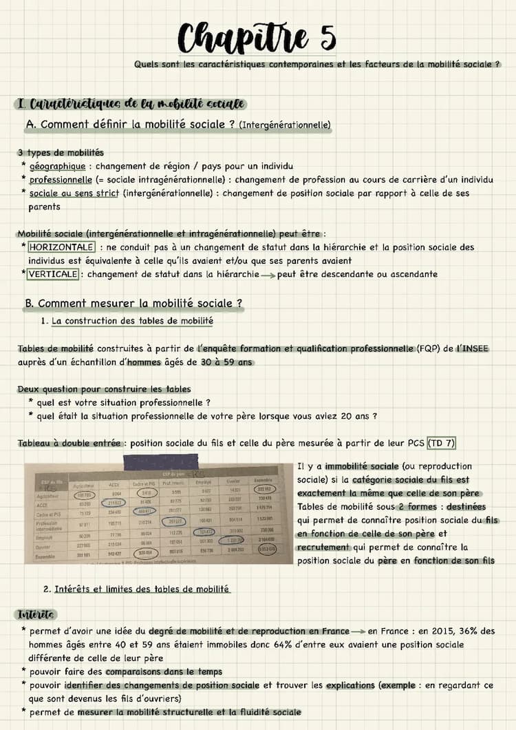 Know quels sont les caractéristiques contemporaines et les facteurs de la mobilité sociale  thumbnail