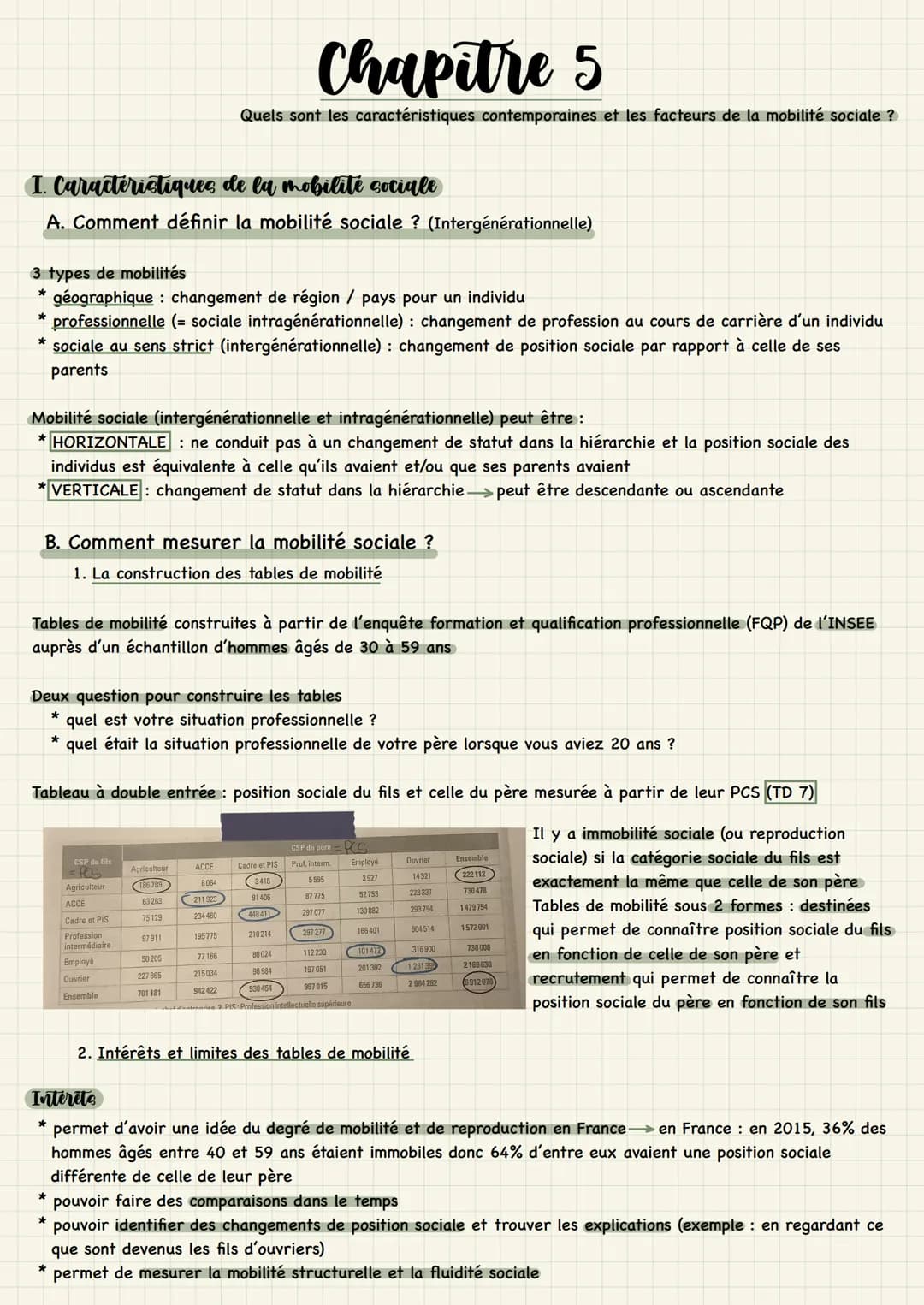 I. Caractéristiques de la mobilité sociale
A. Comment définir la mobilité sociale ? (Intergénérationnelle)
3 types de mobilités
géographique