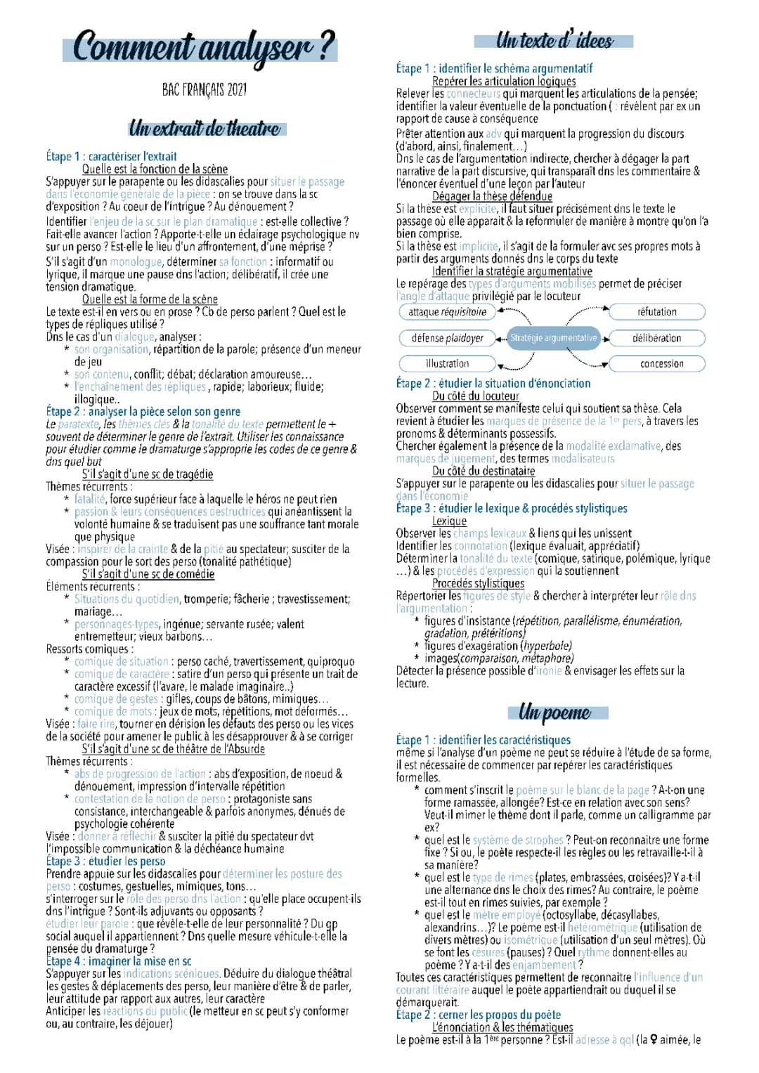 Comment Analyser une Pièce de Théâtre - Bac Français PDF