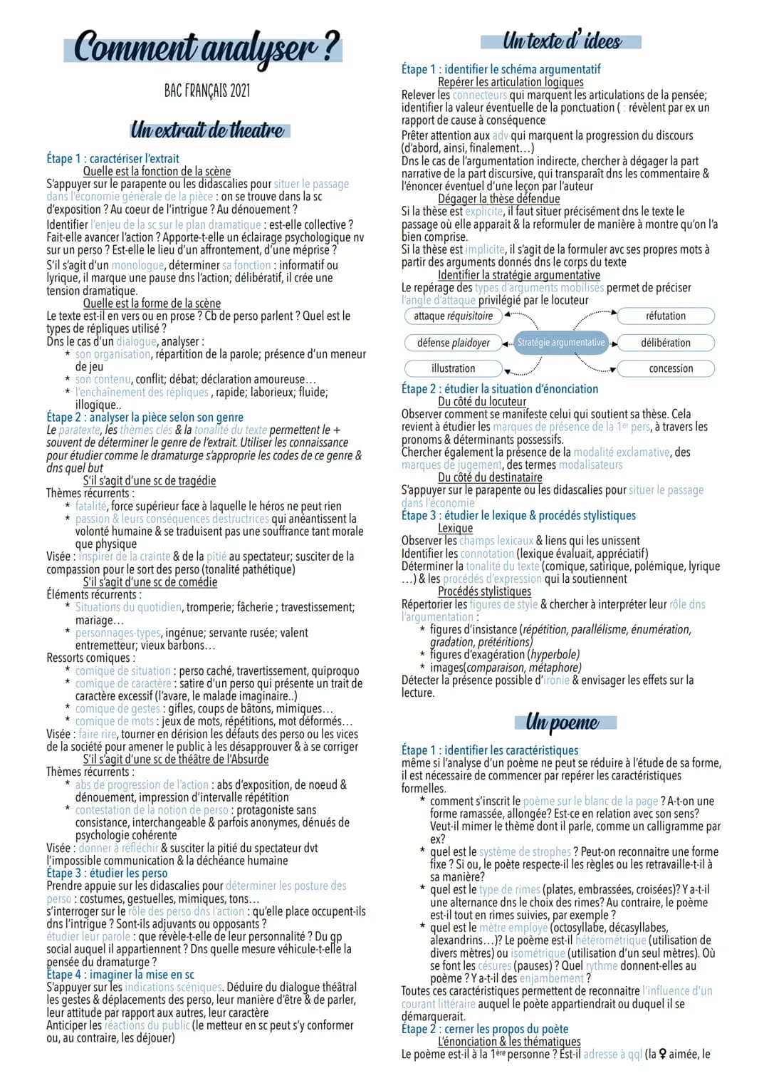 Comment analyser?
BAC FRANÇAIS 2021
Un extrait de theatre
Étape 1: caractériser l'extrait
Quelle est la fonction de la scène
S'appuyer sur l