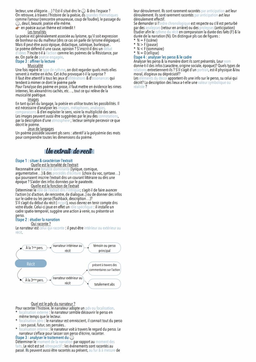 Comment analyser?
BAC FRANÇAIS 2021
Un extrait de theatre
Étape 1: caractériser l'extrait
Quelle est la fonction de la scène
S'appuyer sur l
