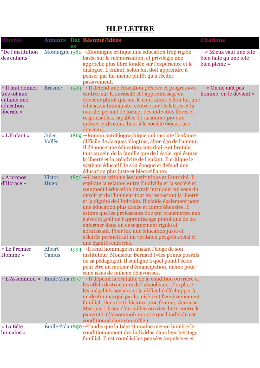 HLP LETTRE: Éducation et Émancipation - À la Recherche de Soi