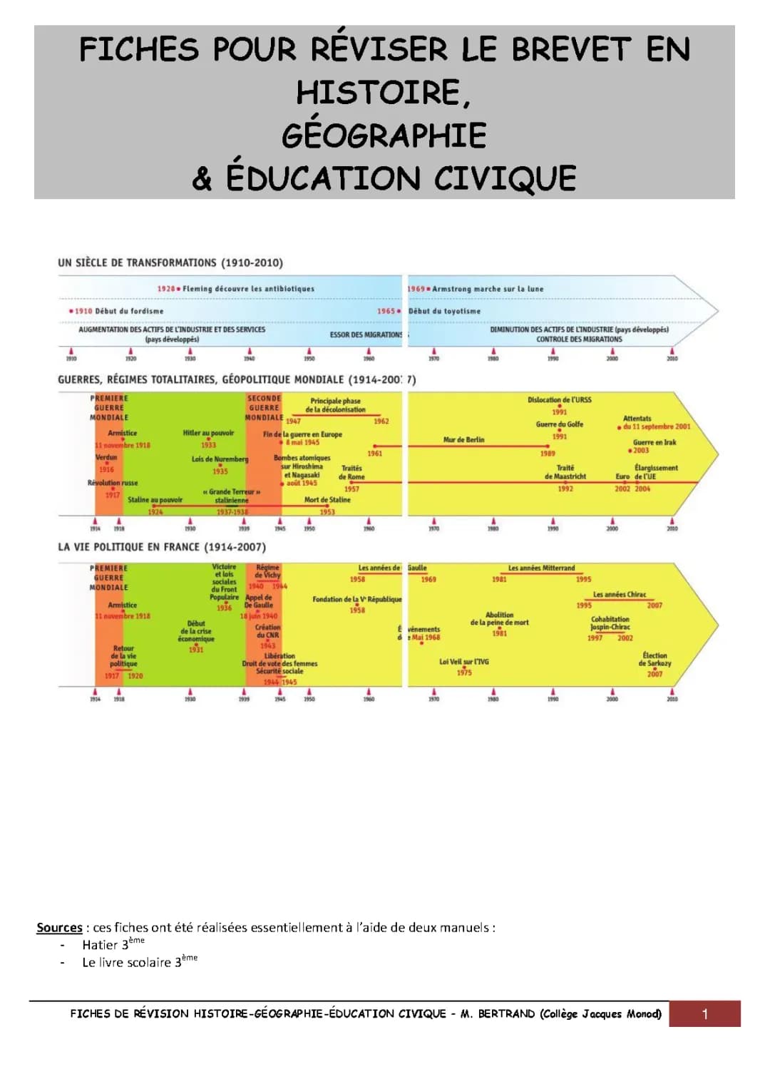 Fiches de Révision Brevet Histoire-Géo 2024 à Imprimer | Cours et Sujets Corrigés PDF