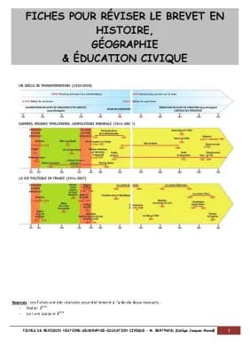 Know BREVET histoire géographie emc  thumbnail