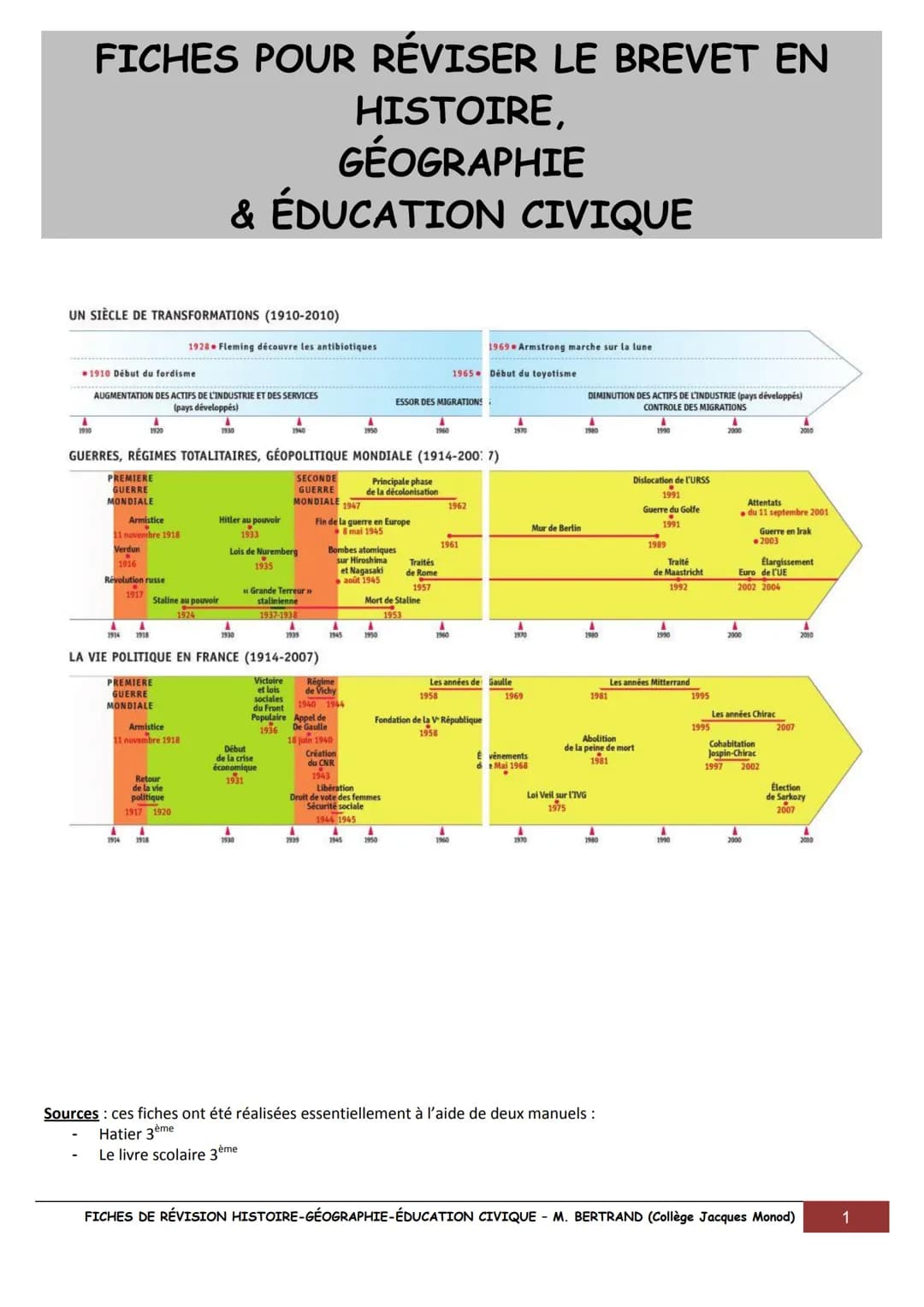 FICHES POUR RÉVISER LE BREVET EN
HISTOIRE,
GÉOGRAPHIE
& ÉDUCATION CIVIQUE
UN SIÈCLE DE TRANSFORMATIONS (1910-2010)
1910
1910 Début du fordis