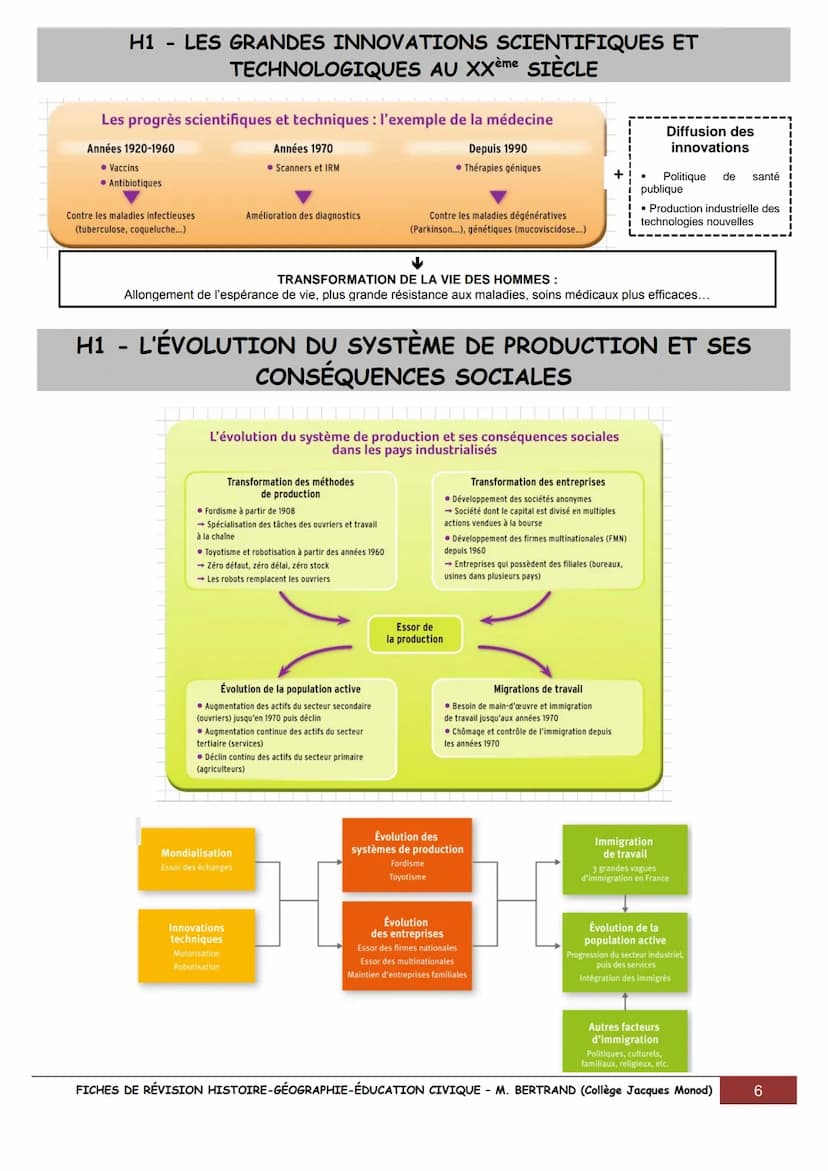 FICHES POUR RÉVISER LE BREVET EN
HISTOIRE,
GÉOGRAPHIE
& ÉDUCATION CIVIQUE
UN SIÈCLE DE TRANSFORMATIONS (1910-2010)
1910
1910 Début du fordis