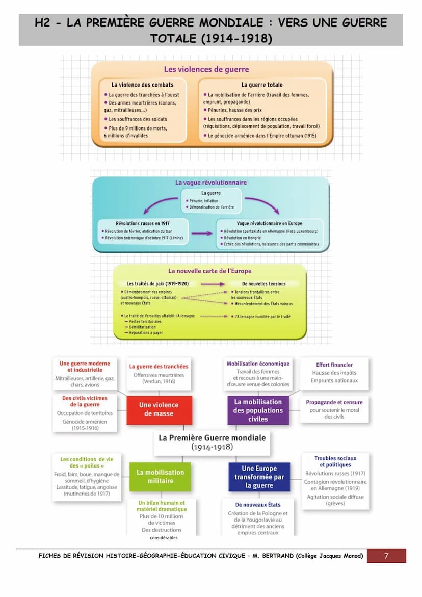 FICHES POUR RÉVISER LE BREVET EN
HISTOIRE,
GÉOGRAPHIE
& ÉDUCATION CIVIQUE
UN SIÈCLE DE TRANSFORMATIONS (1910-2010)
1910
1910 Début du fordis
