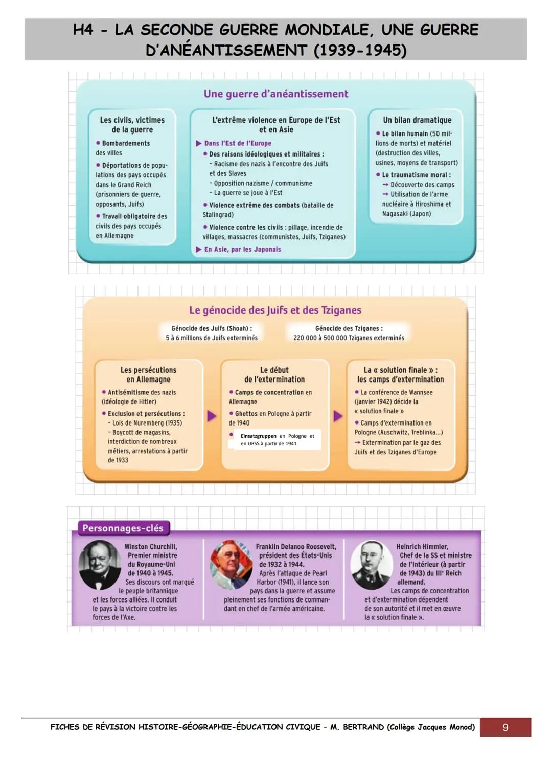 FICHES POUR RÉVISER LE BREVET EN
HISTOIRE,
GÉOGRAPHIE
& ÉDUCATION CIVIQUE
UN SIÈCLE DE TRANSFORMATIONS (1910-2010)
1910
1910 Début du fordis