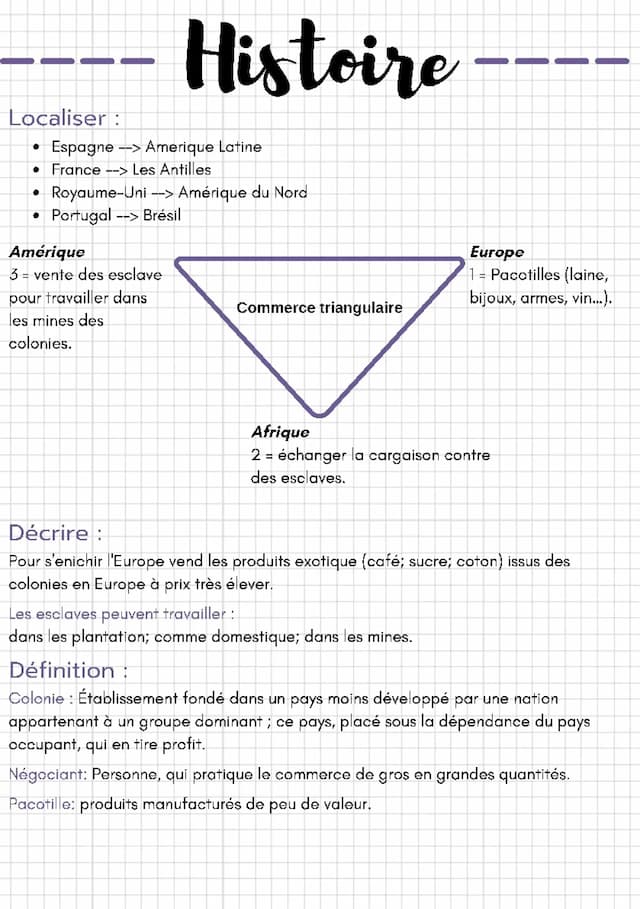 Know Le commerce triangulaire  thumbnail