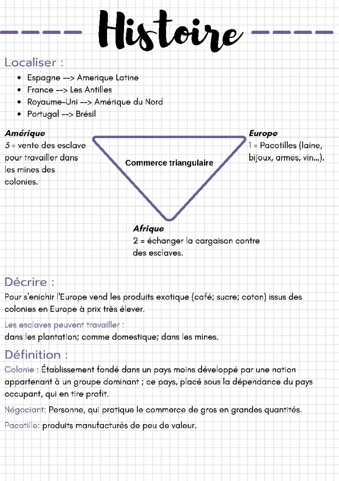 Le commerce triangulaire 4ème: Schéma, Exposé PDF et Marchandises