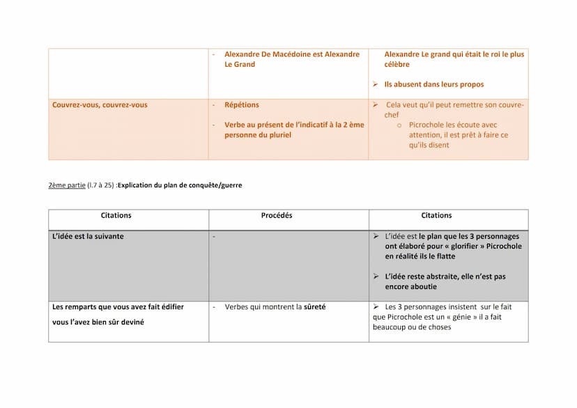 Présentation générale :
C'est un dialogue entre 3 personnages de la noblesse et de la royauté et Picrochole qui est un « mauvais » chef très
