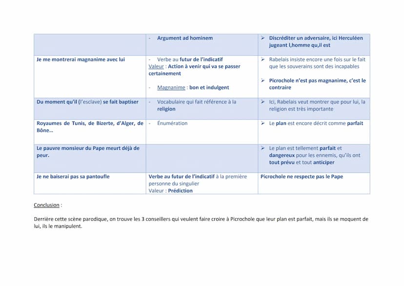 Présentation générale :
C'est un dialogue entre 3 personnages de la noblesse et de la royauté et Picrochole qui est un « mauvais » chef très