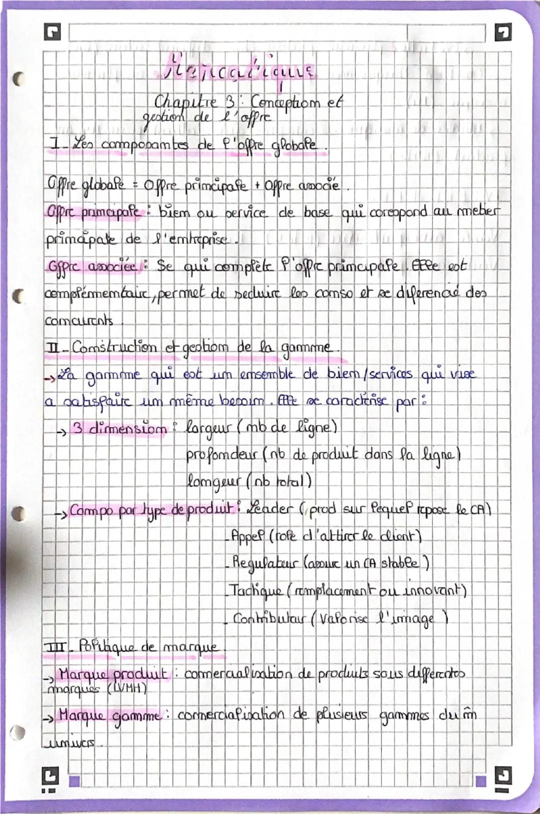 L
Mancalcouve
Chapitre 3: Conception et
gestion de l'offre
I Les composamtes de l'offre globale
Offre globale = Offre principate + Offre aso