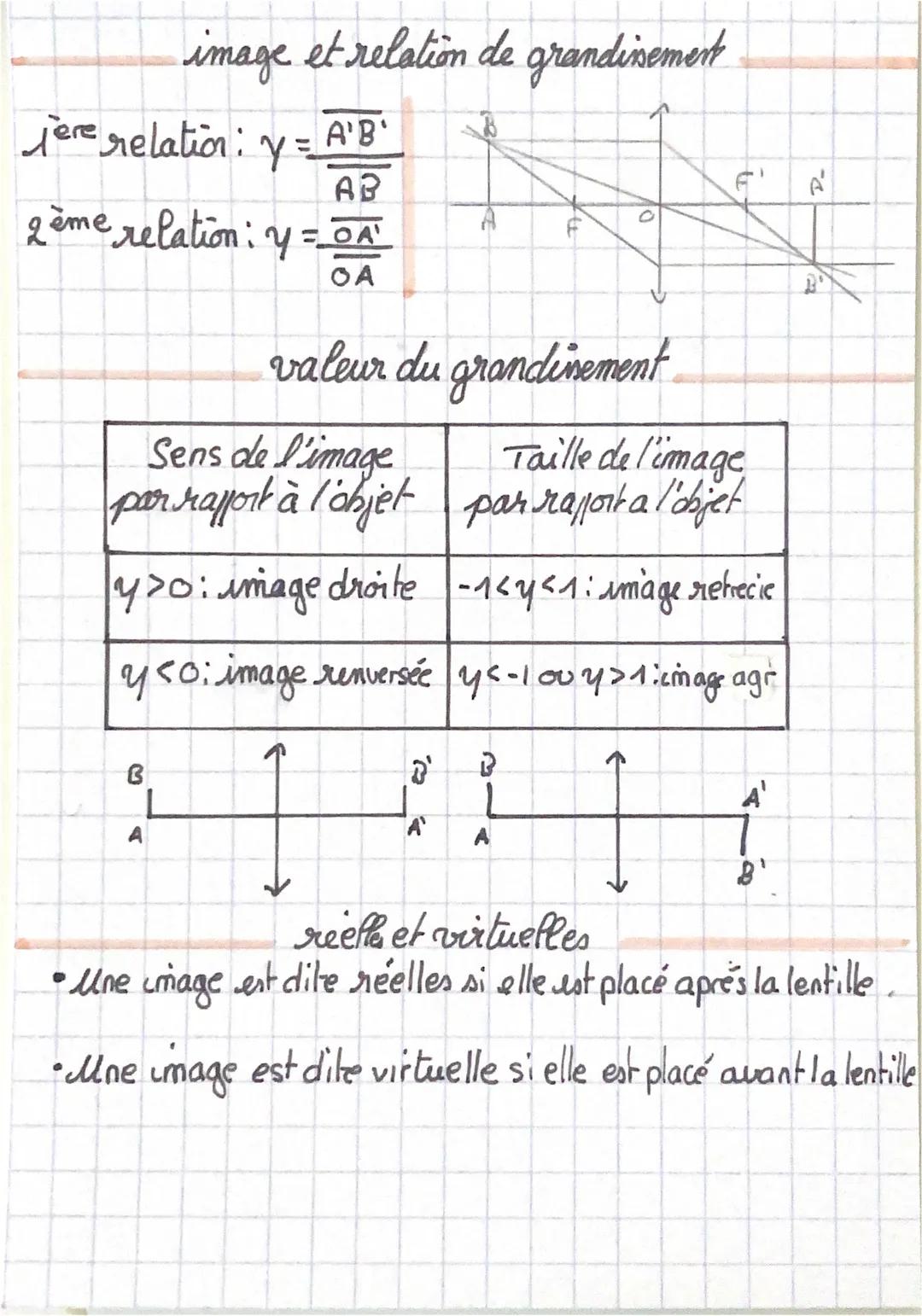# Physique

Descartes UE

Distance focale et vergence

F

0

F

o centre optique

F foyer objet f'foyer image

f'clistance focale 8=OF=OF

B