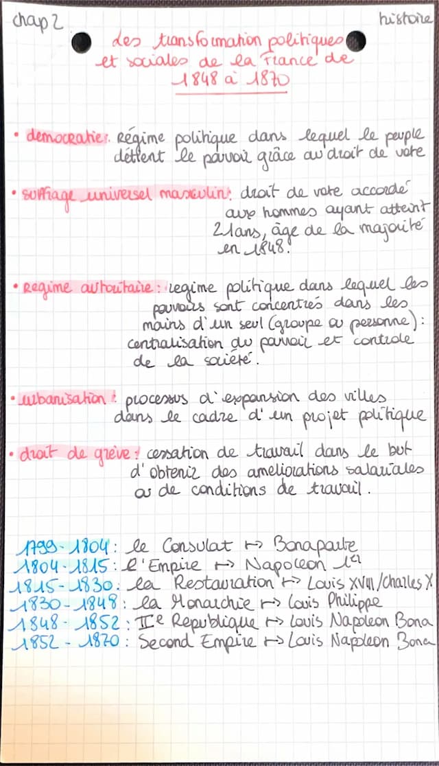 Know histoire - les transformations politiques et sociales de la France de 1848 à 1870 thumbnail