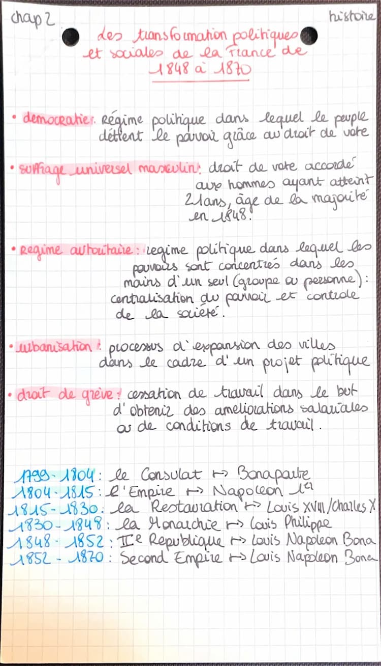 Know histoire - les transformations politiques et sociales de la France de 1848 à 1870 thumbnail