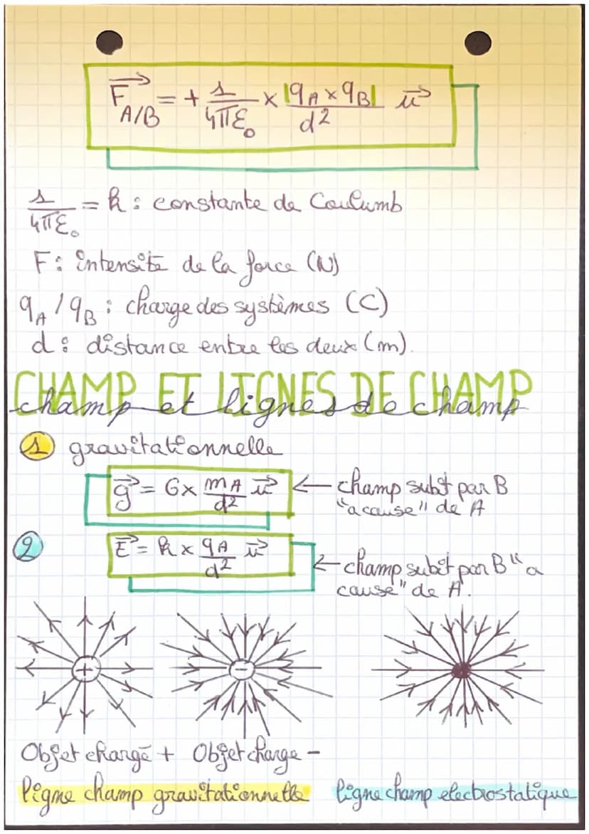 Chapitre 10: Interadions-Force- Champs
FORCE GRAVITATIONNE LebE
FA/B = ± 6 MAX MB +
d2
A
FBIA
B
J
FA/B
6: constante de gravitation 6,67× 10 